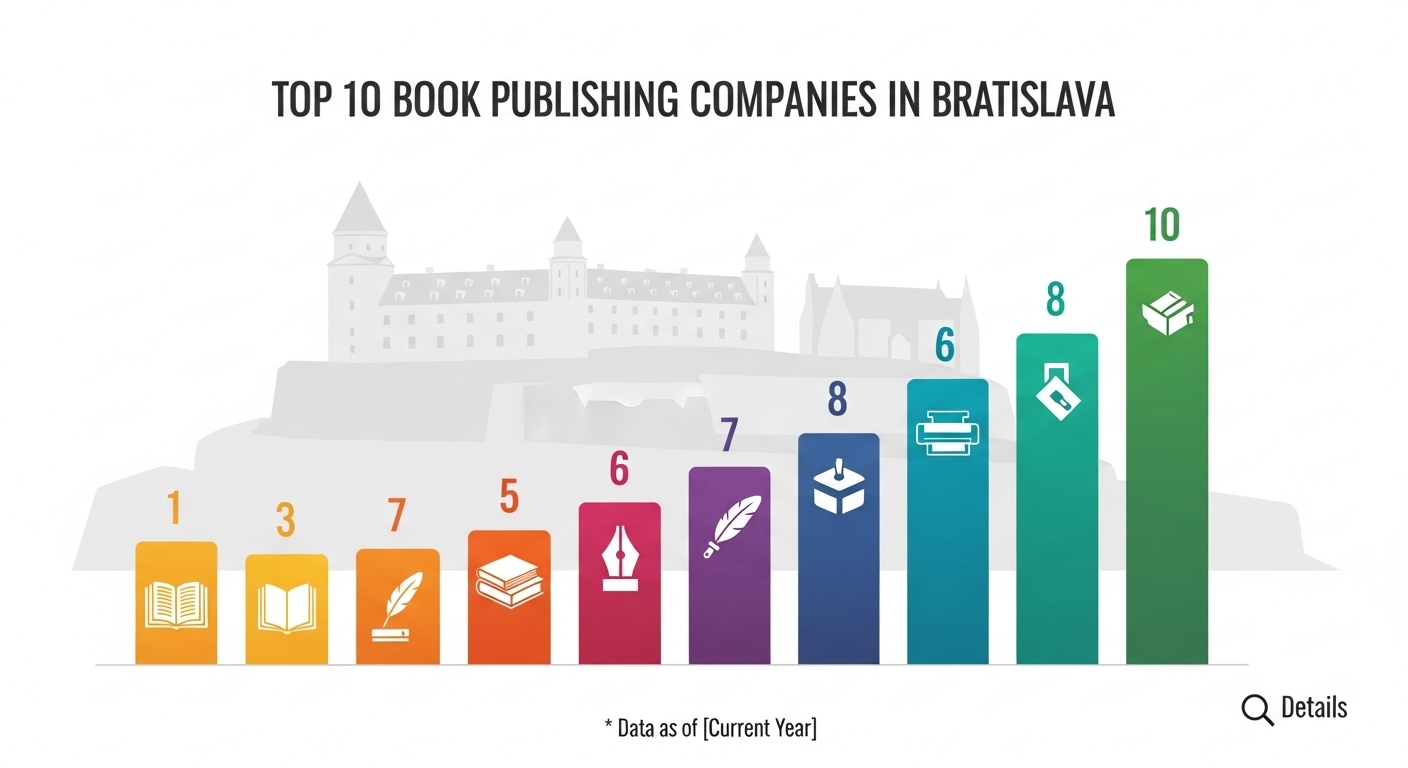 Top 10 Book Publishing Companies in Bratislava